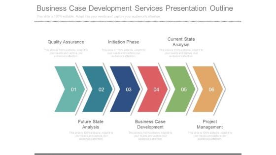 Business Case Development Services Presentation Outline