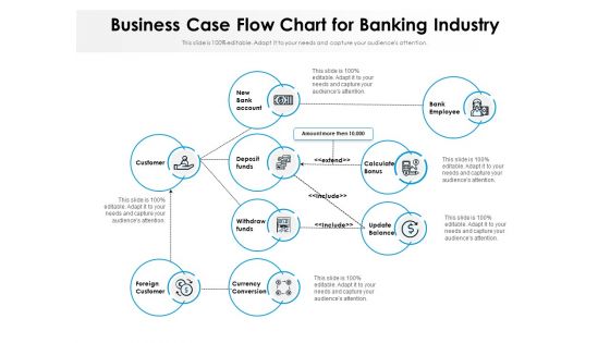 Business Case Flow Chart For Banking Industry Ppt PowerPoint Presentation Layouts Picture PDF