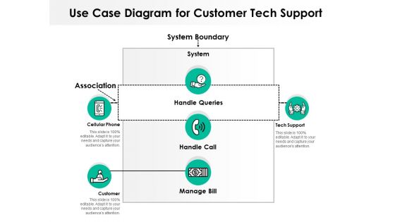 Business Case Flow Chart For Consumer Care Support Ppt PowerPoint Presentation Layouts Example PDF