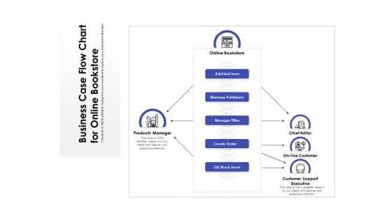 Business Case Flow Chart For Online Bookstore Ppt PowerPoint Presentation Pictures Samples PDF