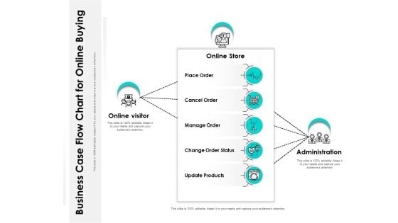 Business Case Flow Chart For Online Buying Ppt PowerPoint Presentation Slides Model PDF