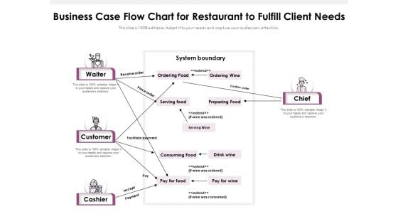 Business Case Flow Chart For Restaurant To Fulfill Client Needs Ppt PowerPoint Presentation Gallery Brochure PDF Business Case Flow Chart For Restaurant To Fulfill Client Needs Ppt PowerPoint Presentation Gallery Brochure PDF