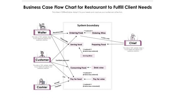 Business Case Flow Chart For Restaurant To Fulfill Client Needs Ppt PowerPoint Presentation Gallery Brochure PDF