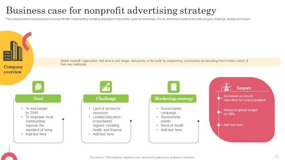 Business Case For Nonprofit Advertising Strategy Infographics PDF