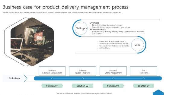 Business Case For Product Delivery Management Process Ppt Icon Pictures PDF