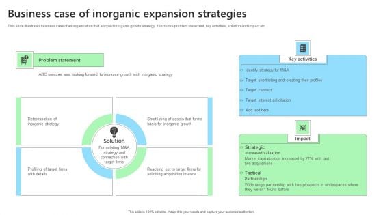 Business Case Of Inorganic Expansion Strategies Pictures PDF