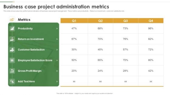 Business Case Project Administration Metrics Template PDF