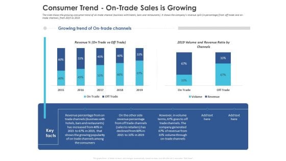 Business Case Studies Stagnant Industries Consumer Trend On Trade Sales Is Growing Ppt Ideas Influencers PDF