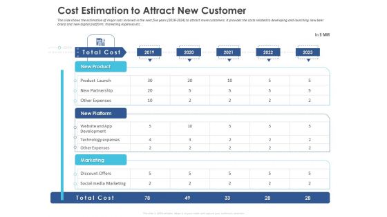 Business Case Studies Stagnant Industries Cost Estimation To Attract New Customer Microsoft PDF