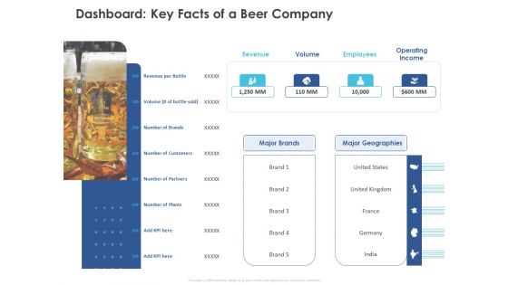 Business Case Studies Stagnant Industries Dashboard Key Facts Of A Beer Company Clipart PDF