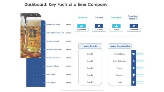 Business Case Studies Stagnant Industries Dashboard Key Facts Of A Beer Company Clipart PDF Business Case Studies Stagnant Industries Dashboard Key Facts Of A Beer Company Clipart PDF