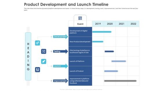 Business Case Studies Stagnant Industries Product Development And Launch Timeline Ppt Infographic Template Aids PDF