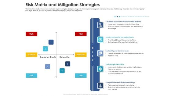 Business Case Studies Stagnant Industries Risk Matrix And Mitigation Strategies Ppt Icon Slide Download PDF