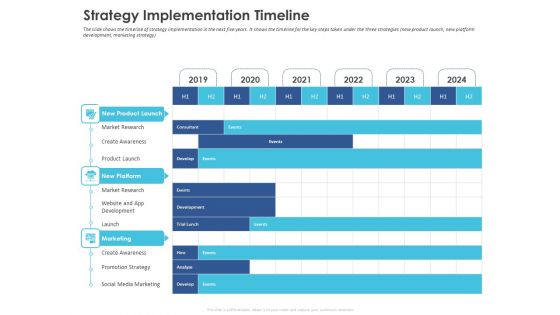 Business Case Studies Stagnant Industries Strategy Implementation Timeline Ppt Layouts Smartart PDF