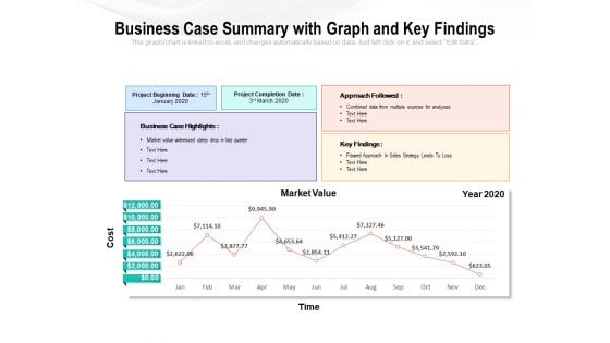 Business Case Summary With Graph And Key Findings Ppt PowerPoint Presentation Outline Design Templates PDF