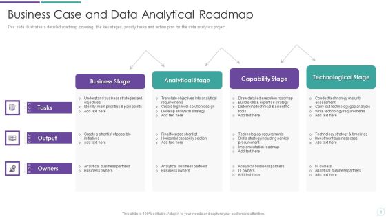 Business Case Timeline Ppt PowerPoint Presentation Complete Deck With Slides Slide03