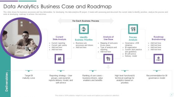 Business Case Timeline Ppt PowerPoint Presentation Complete Deck With Slides