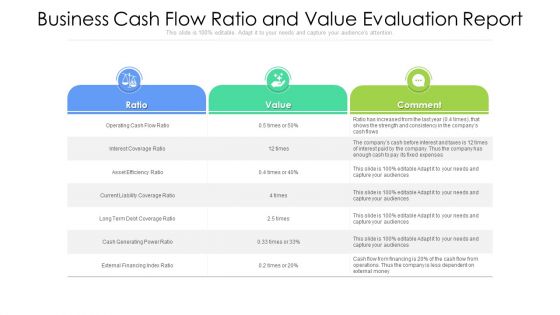 Business Cash Flow Ratio And Value Evaluation Report Ppt PowerPoint Presentation File Example PDF