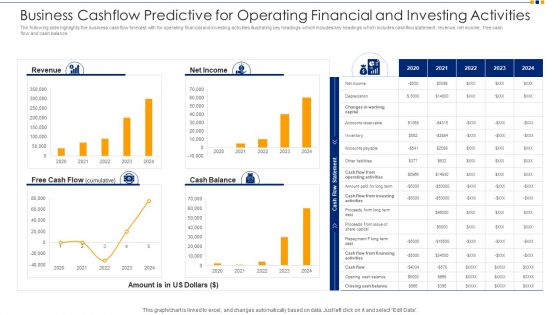 Business Cashflow Predictive For Operating Financial And Investing Activities Ppt Inspiration Infographic Template PDF