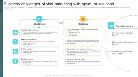 Business Challenges Of Viral Marketing With Optimum Solutions Deploying Viral Marketing Strategies Themes PDF