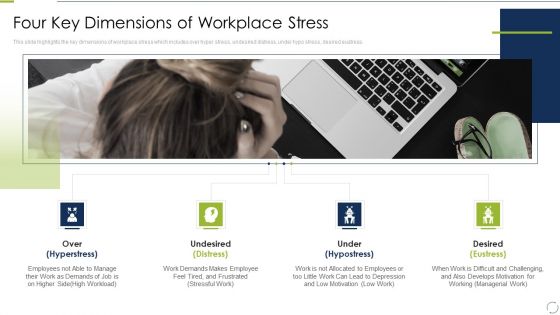 Business Change And Stress Administration Methods Four Key Dimensions Of Workplace Stress Mockup PDF