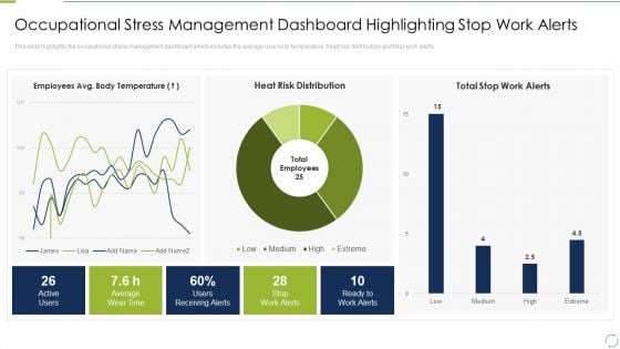 Business Change And Stress Administration Methods Occupational Stress Management Dashboard Download PDF