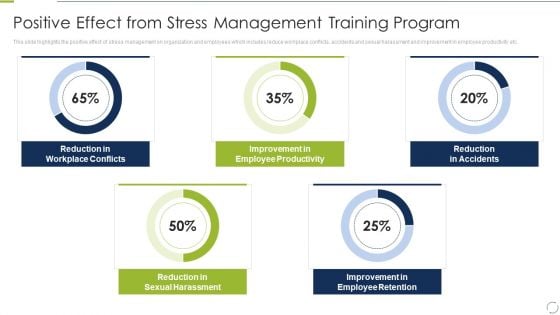 Business Change And Stress Administration Methods Positive Effect From Stress Management Training Information PDF