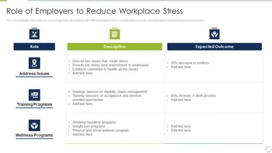 Business Change And Stress Administration Methods Role Of Employers To Reduce Workplace Stress Diagrams PDF