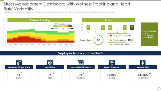 Business Change And Stress Administration Methods Stress Management Dashboard With Wellness Tracking Introduction PDF