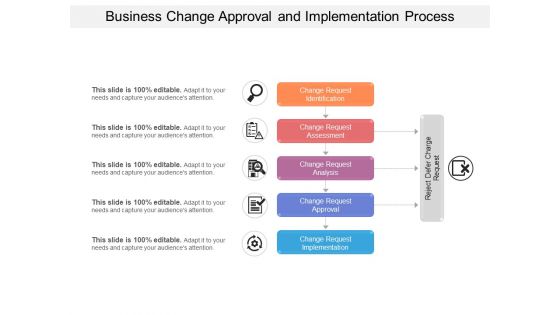 Business Change Approval And Implementation Process Ppt PowerPoint Presentation Gallery Designs PDF