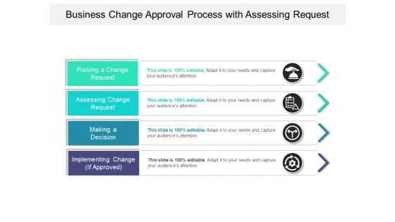 Business Change Approval Process With Assessing Request Ppt PowerPoint Presentation Gallery Visual Aids PDF