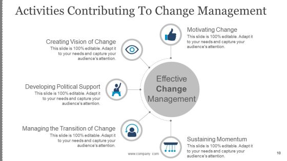 Business Change Control Process And Plan Ppt PowerPoint Presentation Complete Deck With Slides Slide10