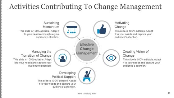 Business Change Control Process And Plan Ppt PowerPoint Presentation Complete Deck With Slides Slide11