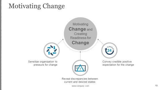 Business Change Control Process And Plan Ppt PowerPoint Presentation Complete Deck With Slides Slide13