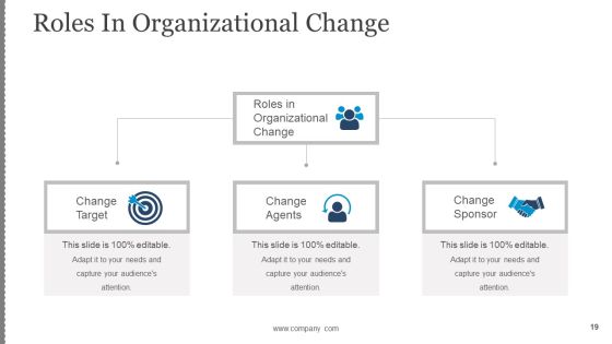 Business Change Control Process And Plan Ppt PowerPoint Presentation Complete Deck With Slides Slide19