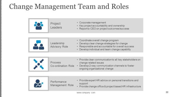 Business Change Control Process And Plan Ppt PowerPoint Presentation Complete Deck With Slides Slide22