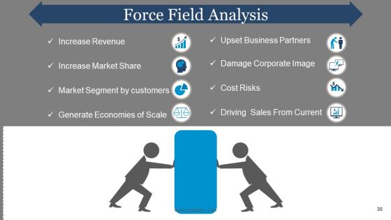 Business Change Control Process And Plan Ppt PowerPoint Presentation Complete Deck With Slides Slide30