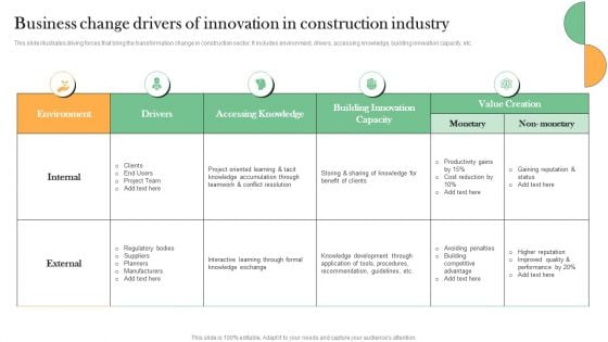 Business Change Drivers Of Innovation In Construction Industry Rules PDF