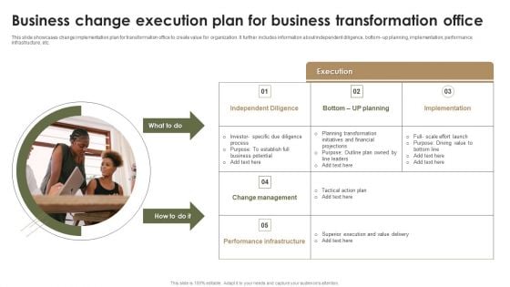 Business Change Execution Plan For Business Transformation Office Introduction PDF Business Change Execution Plan For Business Transformation Office Introduction PDF