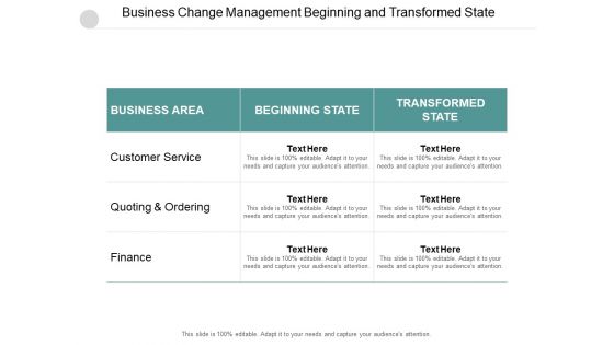 Business Change Management Beginning And Transformed State Ppt PowerPoint Presentation Layouts Guidelines