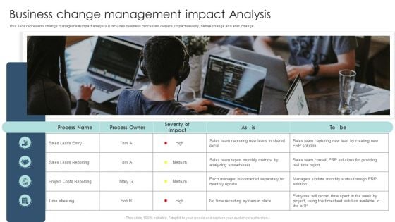 Business Change Management Impact Analysis Ppt Portfolio Deck PDF