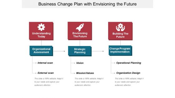 Business Change Plan With Envisioning The Future Ppt PowerPoint Presentation Icon Infographics PDF