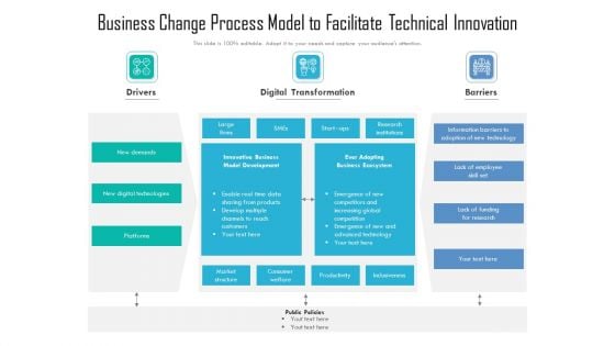 Business Change Process Model To Facilitate Technical Innovation Ppt PowerPoint Presentation Ideas Background Designs PDF Business Change Process Model To Facilitate Technical Innovation Ppt PowerPoint Presentation Ideas Background Designs PDF