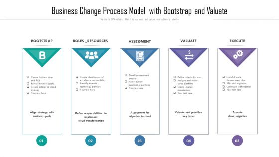 Business Change Process Model With Bootstrap And Valuate Ppt PowerPoint Presentation Layouts Example Introduction PDF