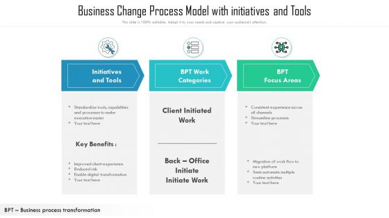 Business Change Process Model With Initiatives And Tools Ppt PowerPoint Presentation Model Templates PDF