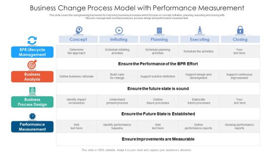 Business Change Process Model With Performance Measurement Ppt PowerPoint Presentation Professional Graphics Example PDF