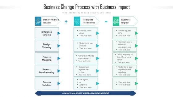 Business Change Process With Business Impact Ppt PowerPoint Presentation Diagrams PDF