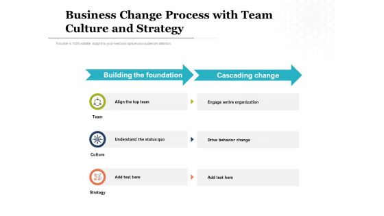 Business Change Process With Team Culture And Strategy Ppt PowerPoint Presentation Inspiration Grid PDF