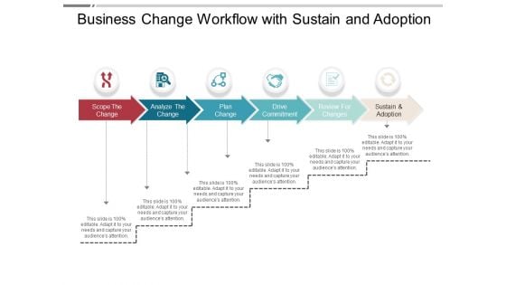 Business Change Workflow With Sustain And Adoption Ppt PowerPoint Presentation Gallery Ideas PDF