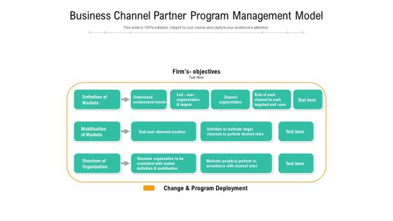 Business Channel Partner Program Management Model Ppt PowerPoint Presentation Outline Template PDF Business Channel Partner Program Management Model Ppt PowerPoint Presentation Outline Template PDF